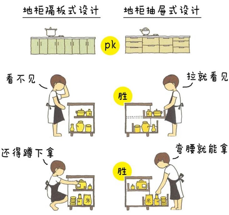 厨房装修攻略，太太太全了！