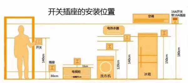 装修中最难的水电改造注意事项，果断收藏！